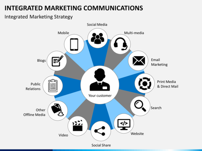 integrated-marketing-slide1