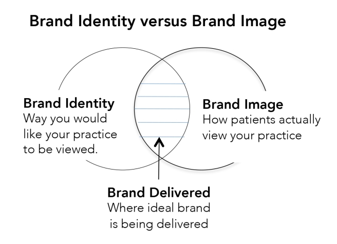 Brand-Identity-Chart.jpg