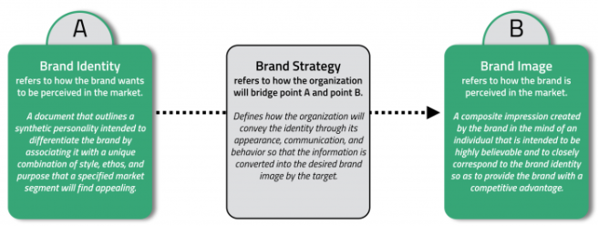 brand-identity_image_-strategy-700x265