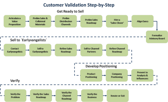 Customer-Validation-Step-by-Step-e1453225209621.png