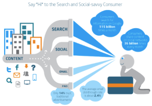search-social-savvy-consumer-300x210.png